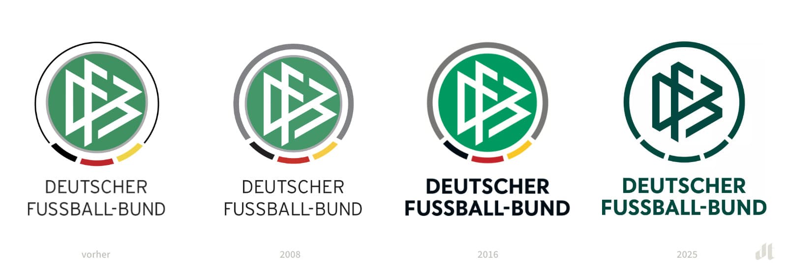 Deutscher Fußball-Bund — Heritage graphic